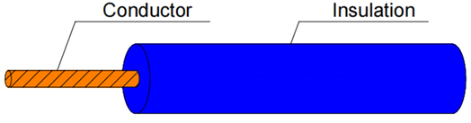 AVSSX Electrical Copper Automotive Hook Up Wire AVSSX Electrical Copper Automotive Hook Up Wire