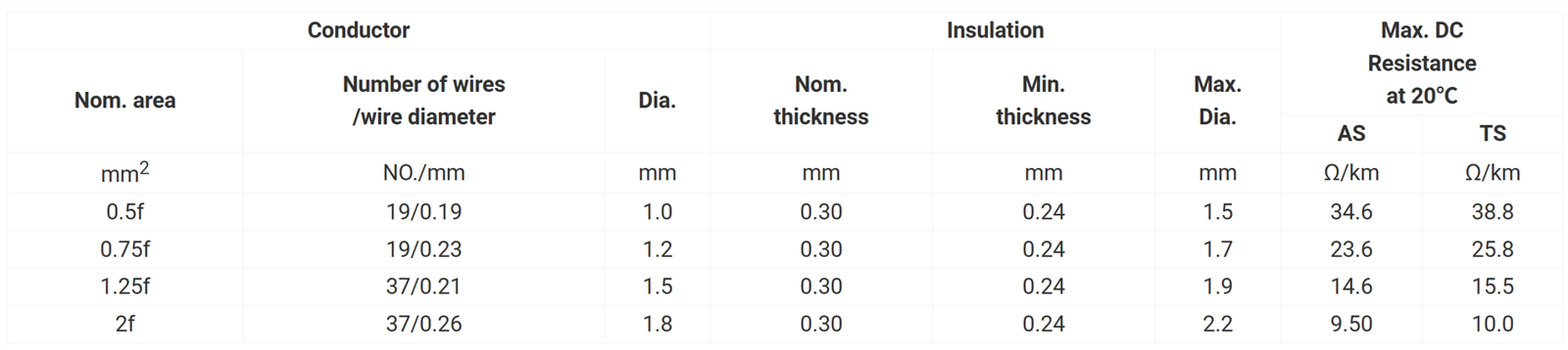 AVSSX Electrical Copper Automotive Hook Up Wire AVSSX Electrical Copper Automotive Hook Up Wire