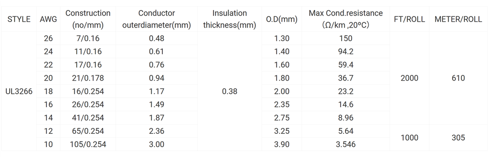 UL3266 Low Smoke Fire Retardant XLPE Wire UL3266 Low Smoke Fire Retardant XLPE Wire