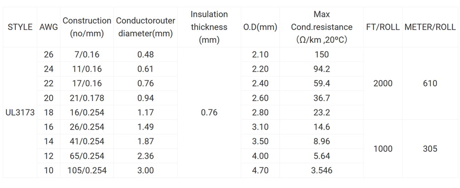 UL3173 XLPE Hook Up Wire UL3173 XLPE Hook Up Wire