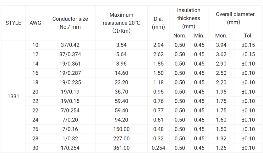 UL1331 High Temperature Teflon Flexible Hook Up Wire UL1331 High Temperature Teflon Flexible Hook Up Wire