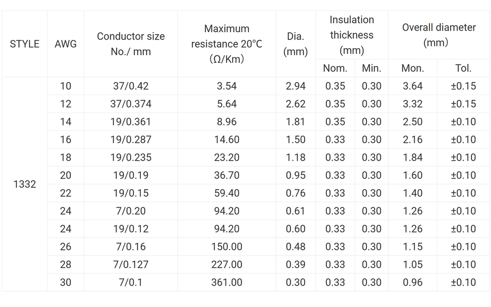 UL1332 FEP Insulation Thin Wall Commercial Wire UL1332 FEP Insulation Thin Wall Commercial Wire